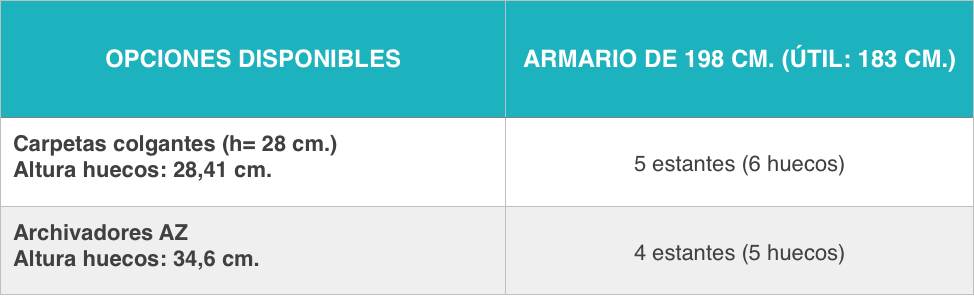 Opciones disponibles para el armario metálico de 198 x 120 de persiana horizontal